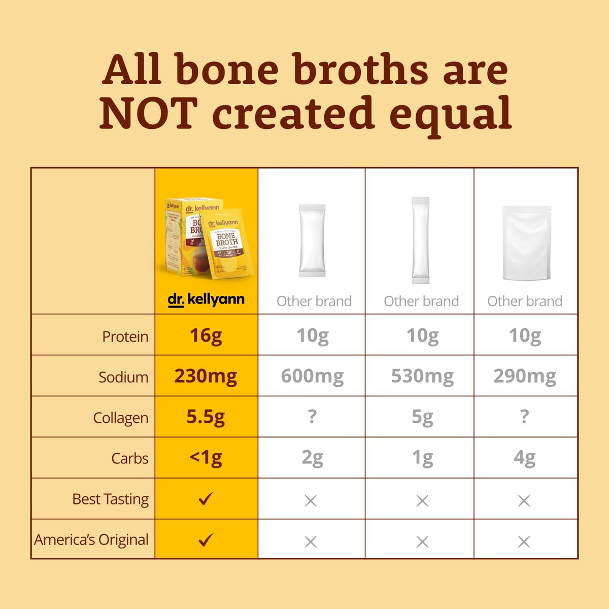 Bone Broth Packets Variety Pack 3 Boxes 21 Servings P549