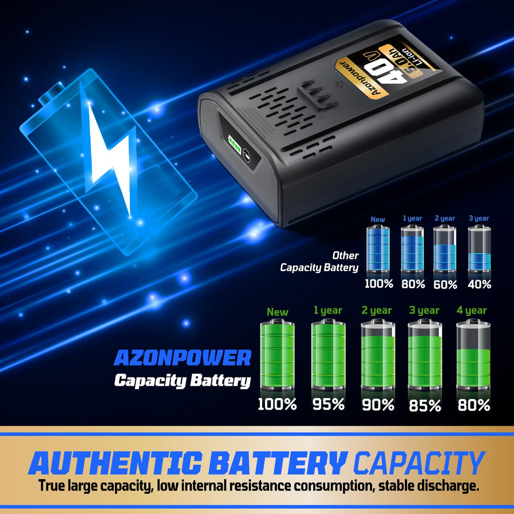 40V MAX Lithium-Ion Replacement Battery 5.0Ah 1 Pack V866958