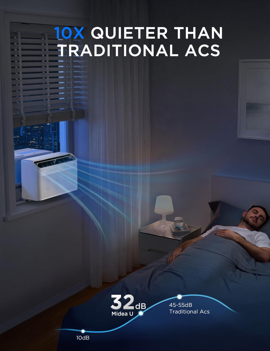10,000 BTU Smart Inverter Window AC R699