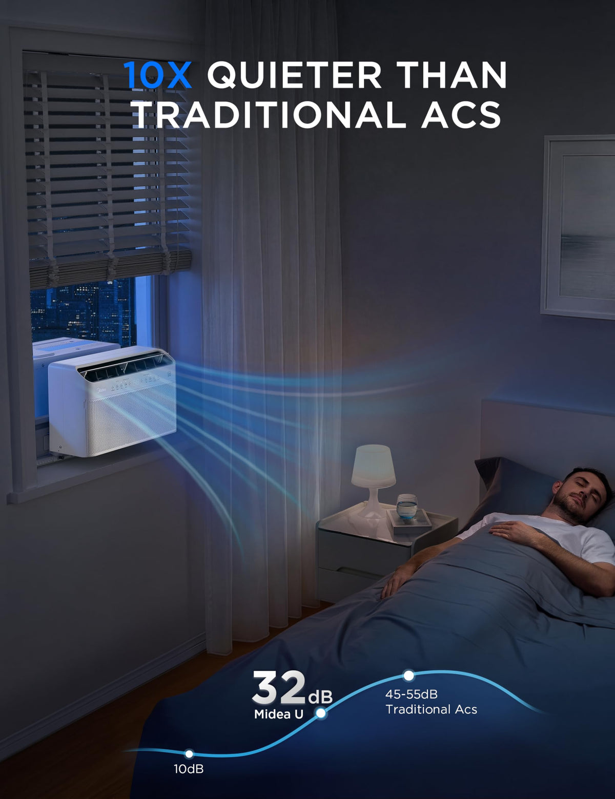 10,000 BTU Smart Inverter Window AC R699