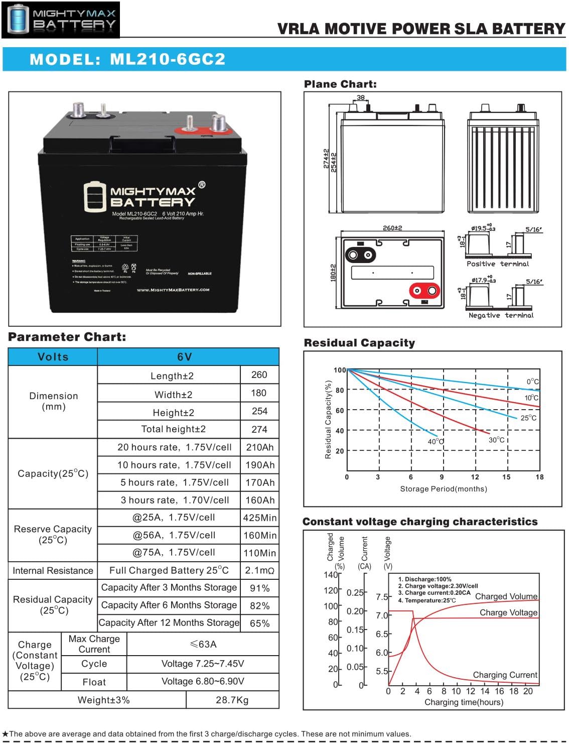 6V 210AH Dual Terminal SLA Replacement Battery 4 Pack V711470