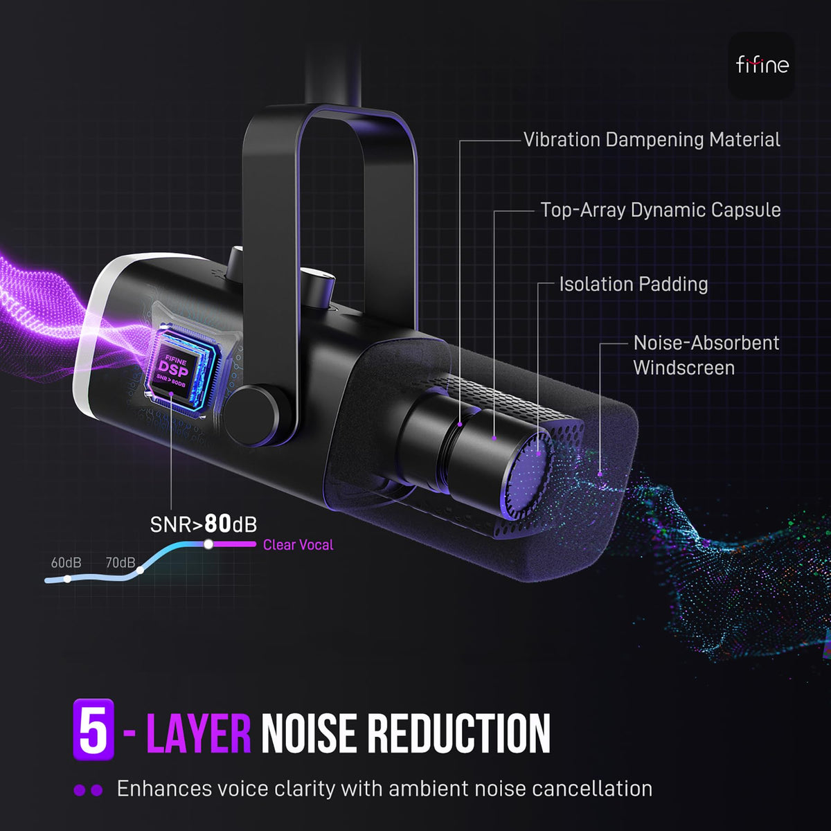 Dynamic XLR/USB Gaming Microphone Set J368612