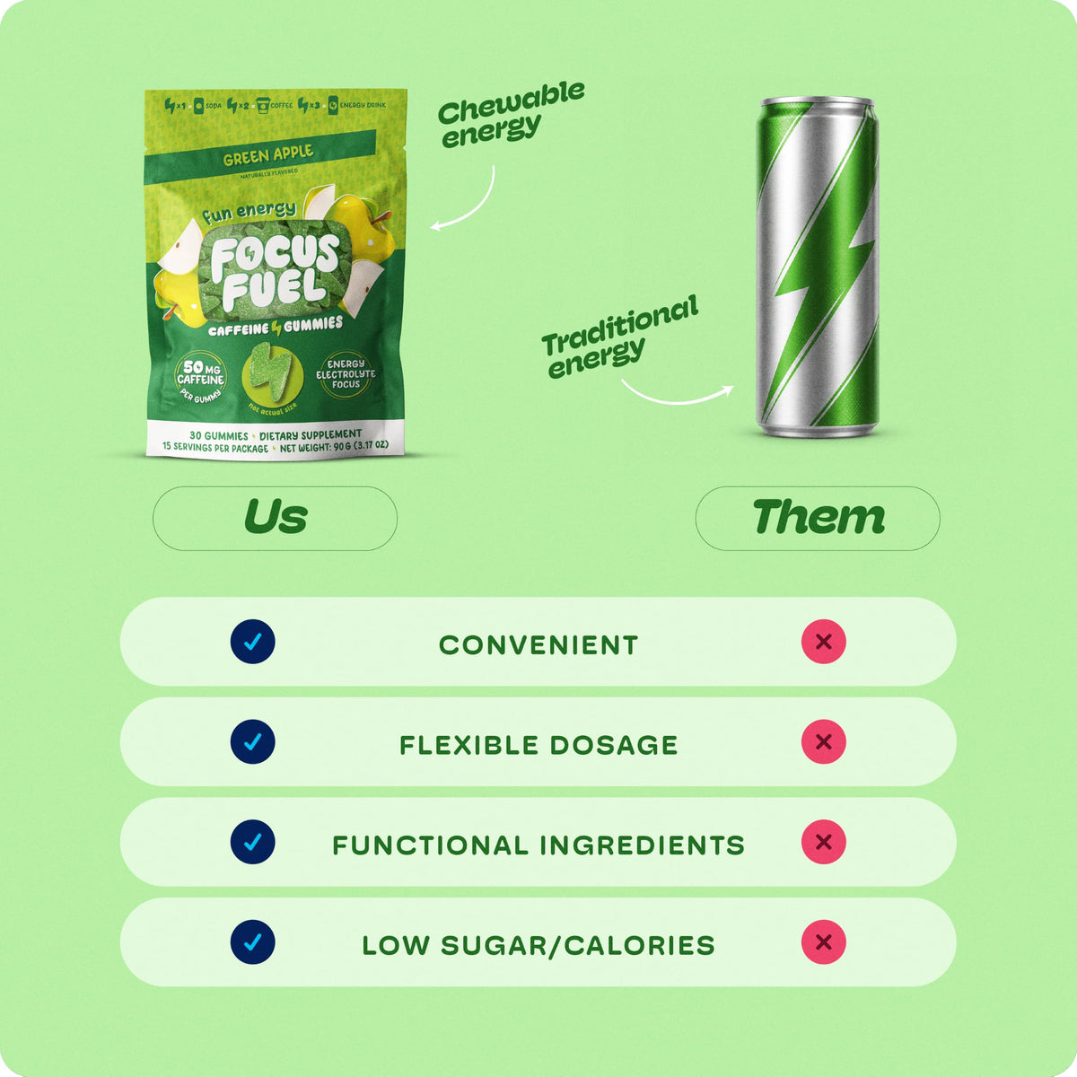 Green Apple Energy Chews 15 Servings L284