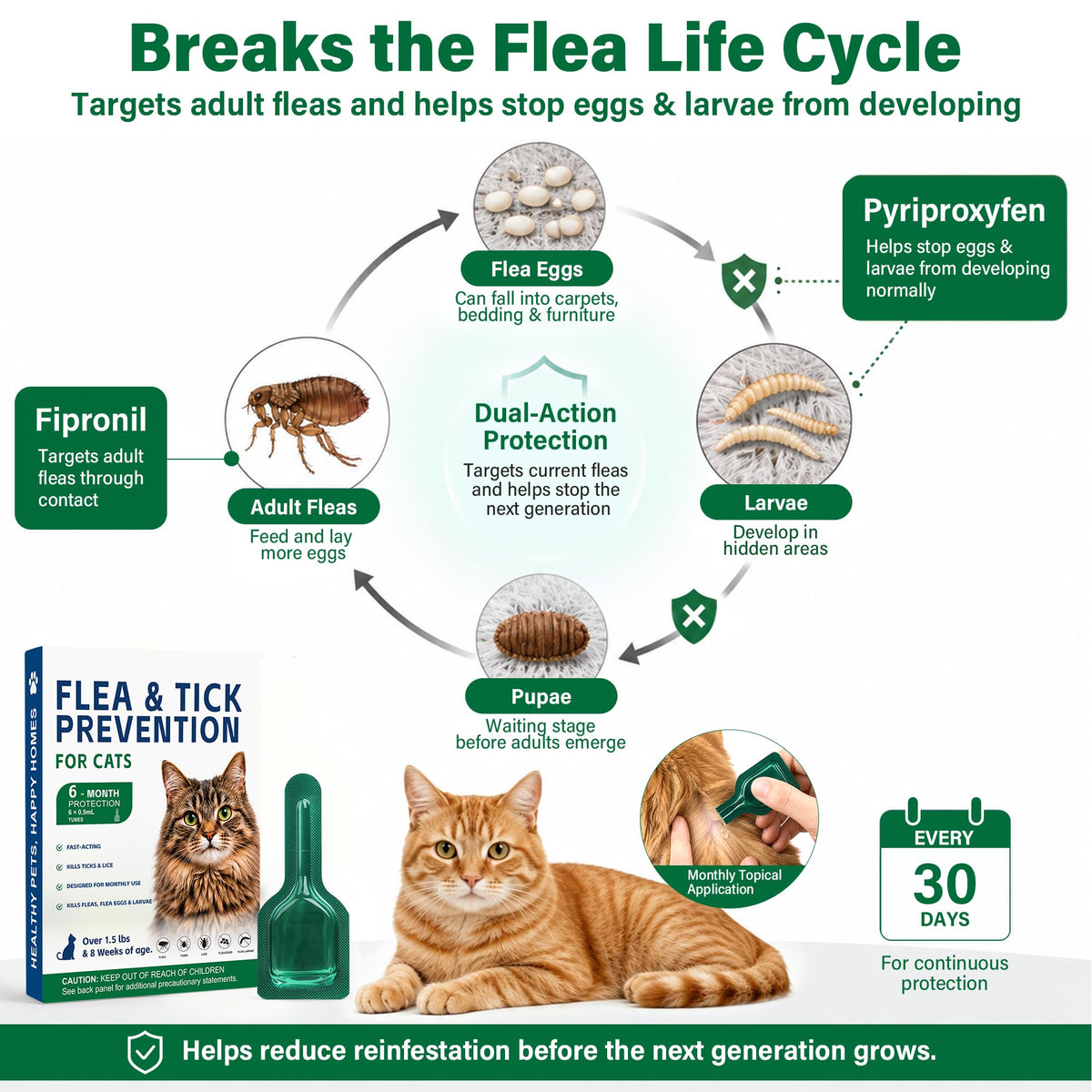 Flea and Tick Drops for Cats 6 Pack G1188