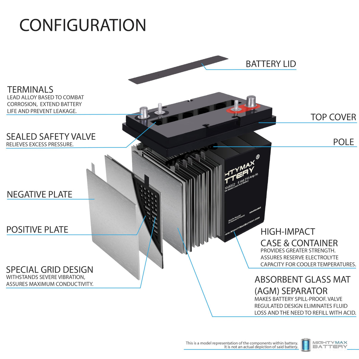 6V 210AH Dual Terminal SLA Replacement Battery 4 Pack V711470