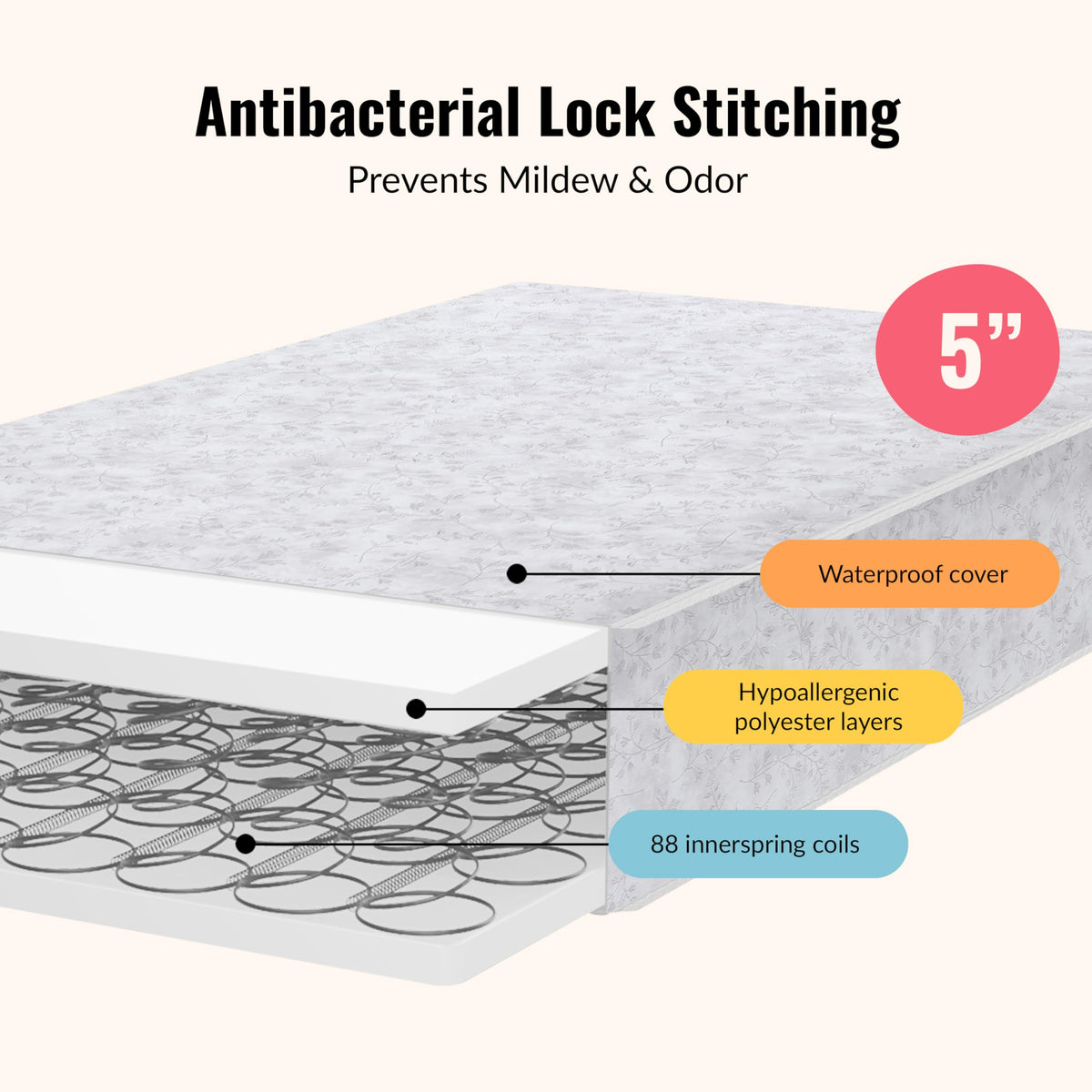 Baby Crib Mattress, Reversible, Waterproof Cover, 52" x 28" x 5" M1284