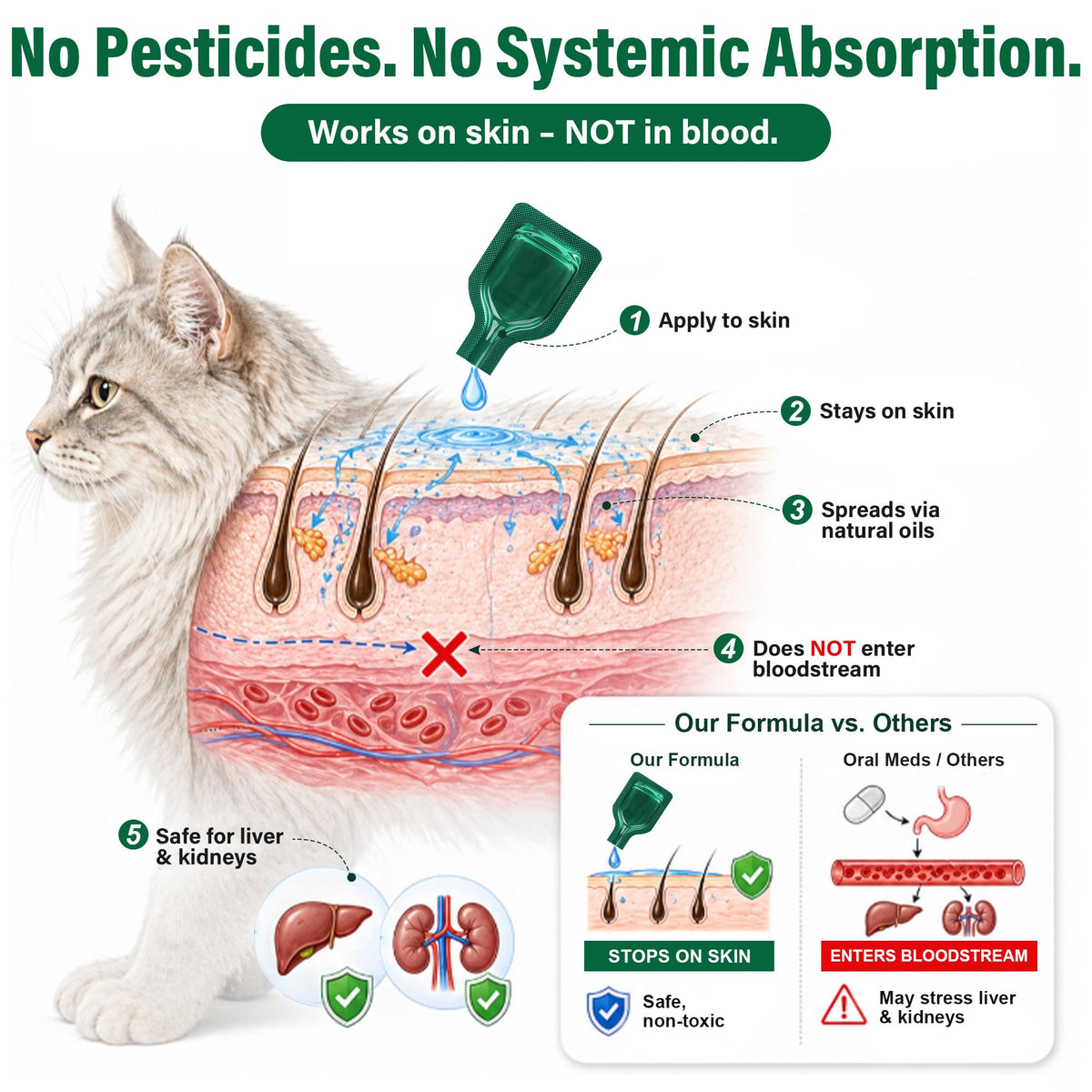 Flea and Tick Drops for Cats 6 Pack G1188